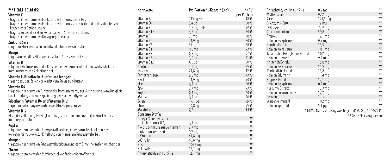 Es ist eine Liste mit den einzelnen Vitaminen und Mineralstoffen und dessen Menge zu sehen